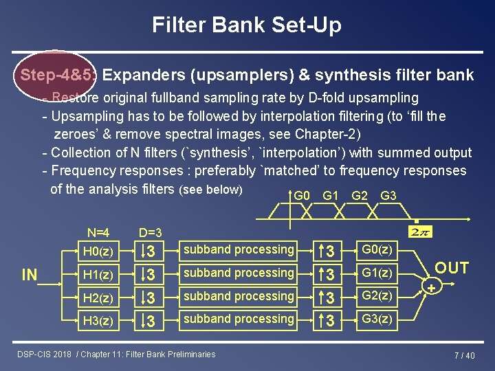 Filter Bank Set-Up Step-4&5: Expanders (upsamplers) & synthesis filter bank - Restore original fullband