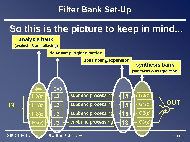 Filter Bank Set-Up So this is the picture to keep in mind. . .