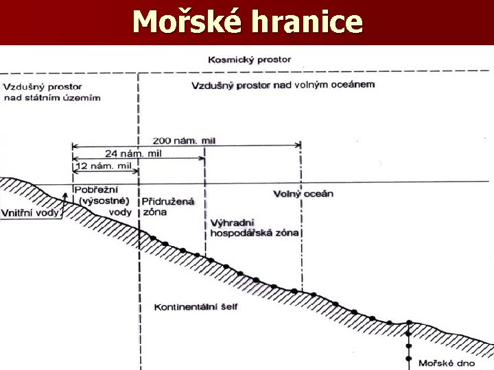 Mořské hranice 