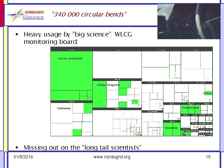 ” 340 000 circular bends” § Heavy usage by ”big science”: WLCG monitoring board: