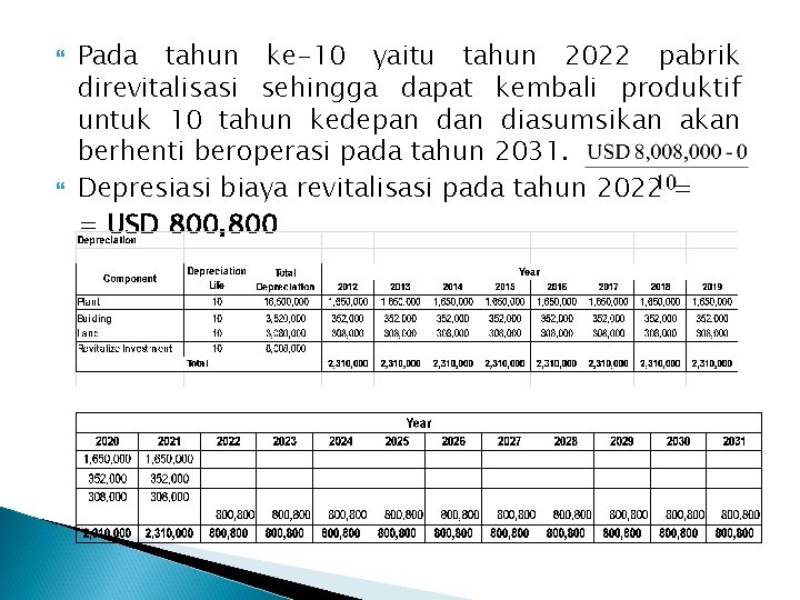  Pada tahun ke-10 yaitu tahun 2022 pabrik direvitalisasi sehingga dapat kembali produktif untuk