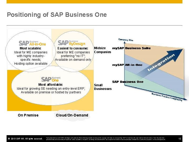 Positioning of SAP Business One Most scalable: Ideal for ME companies with highly industryspecific