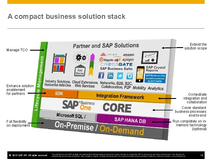 A compact business solution stack Manage TCO Enhance solution enablement for partners Extend the