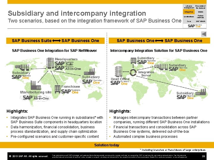 On-premise / Lifecycle management On-demand Subsidiary and intercompany integration Integration Mobile Localizations Partner solutions