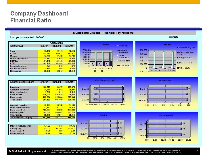 Company Dashboard Financial Ratio © 2013 SAP AG. All rights reserved. This presentation and