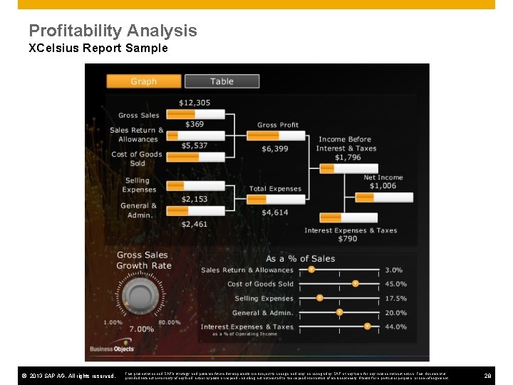 Profitability Analysis XCelsius Report Sample © 2013 SAP AG. All rights reserved. This presentation