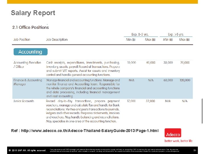 Salary Report Ref : http: //www. adecco. th/Adecco-Thailand-Salary. Guide-2013/Page-1. html © 2013 SAP AG.