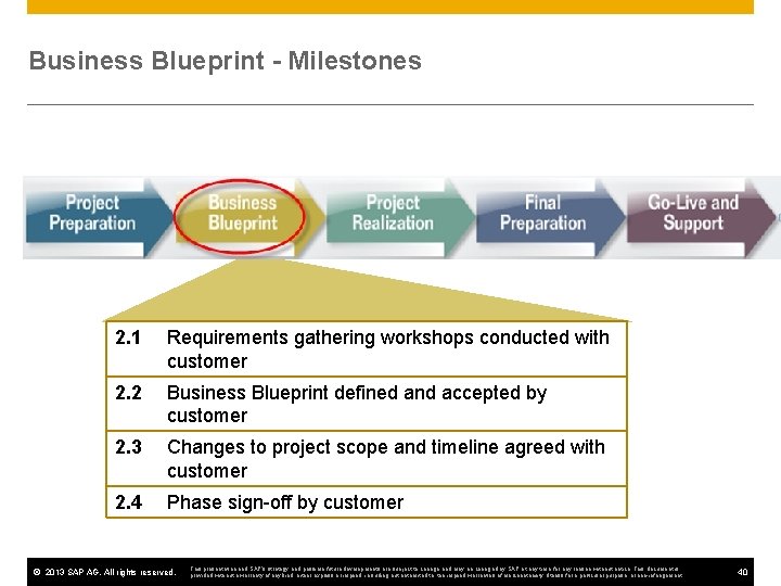 Business Blueprint - Milestones 2. 1 Requirements gathering workshops conducted with customer 2. 2