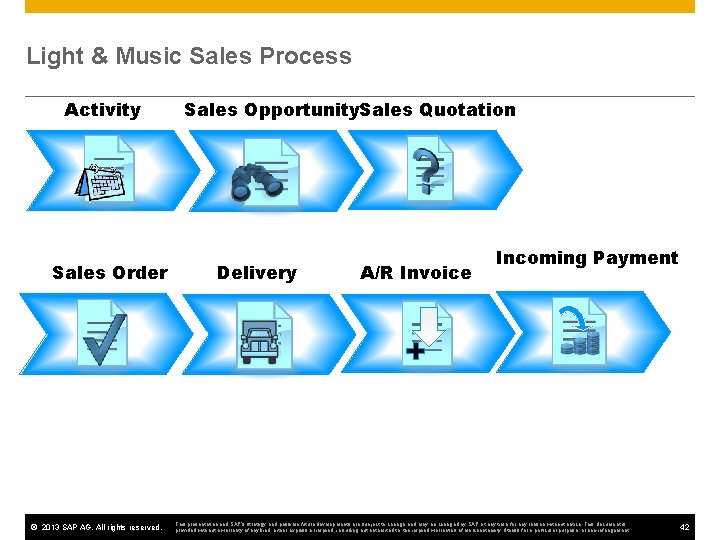 Light & Music Sales Process Activity Sales Order © 2013 SAP AG. All rights