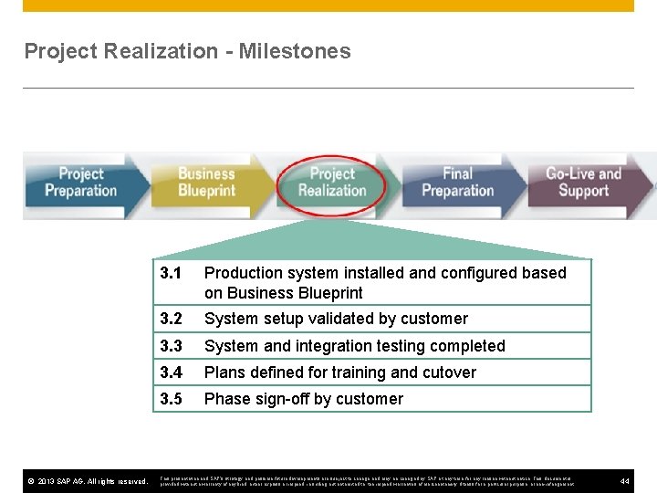 Project Realization - Milestones © 2013 SAP AG. All rights reserved. 3. 1 Production
