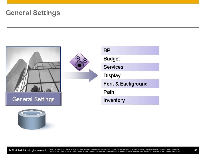 General Settings BP Budget Services Display Font & Background Path General Settings © 2013