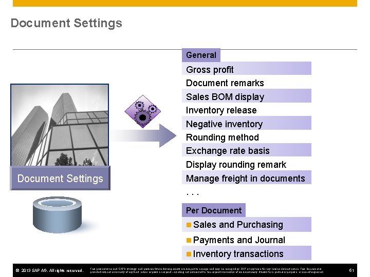 Document Settings General Gross profit Document remarks Sales BOM display Inventory release Negative inventory