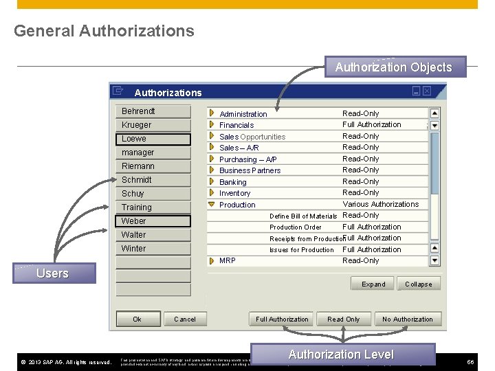 General Authorizations Authorization Objects Authorizations Behrendt Read-Only Full Authorization Read-Only Administration Financials Sales Opportunities