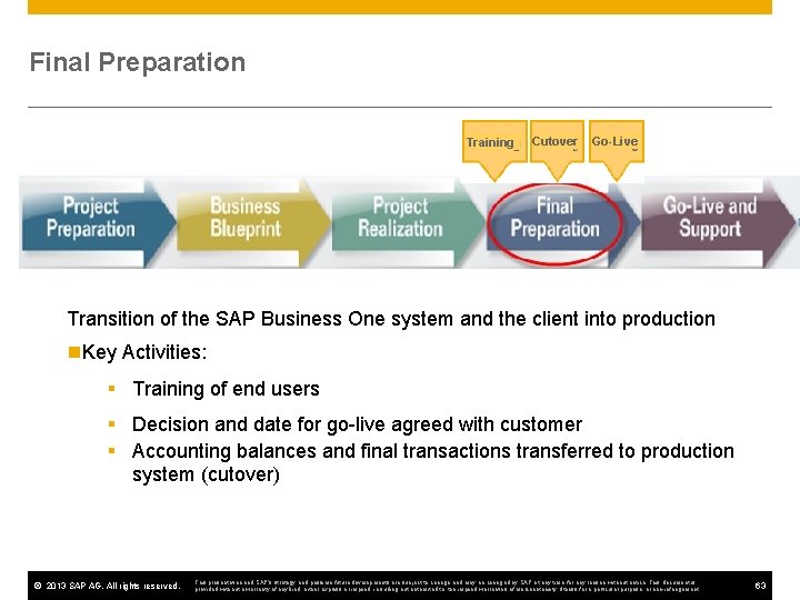 Final Preparation Training Cutover Go-Live Transition of the SAP Business One system and the