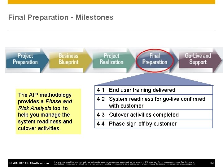 Final Preparation - Milestones The AIP methodology provides a Phase and Risk Analysis tool