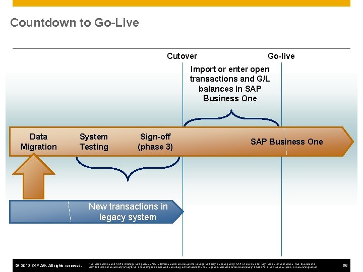 Countdown to Go-Live Cutover Go-live Import or enter open transactions and G/L balances in