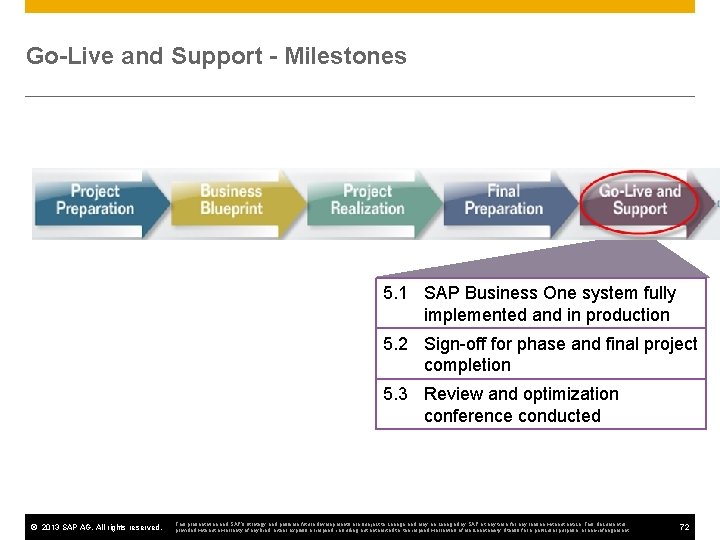 Go-Live and Support - Milestones 5. 1 SAP Business One system fully implemented and