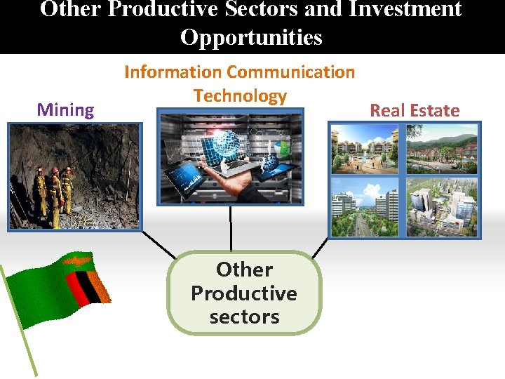 Other Productive Sectors and Investment Opportunities Mining Information Communication Technology Other Productive sectors Real