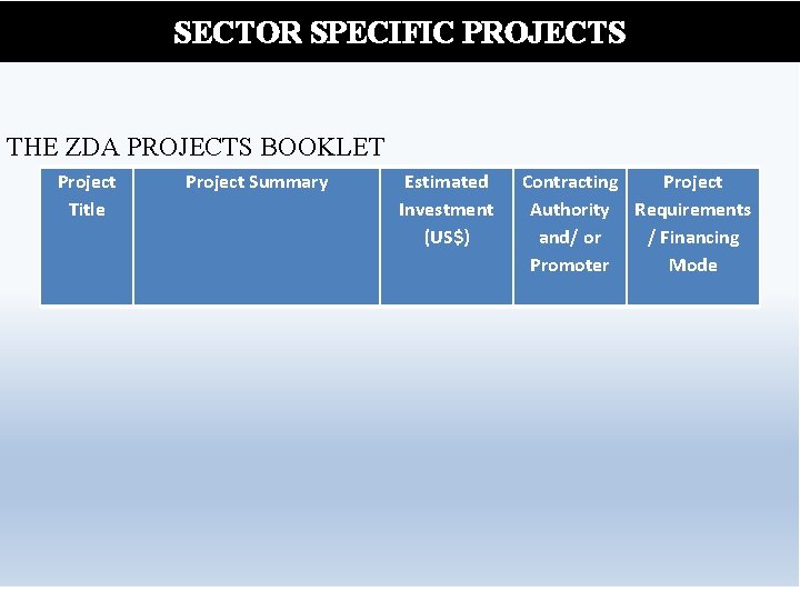 SECTOR SPECIFIC PROJECTS THE ZDA PROJECTS BOOKLET Project Title Project Summary Estimated Investment (US$)