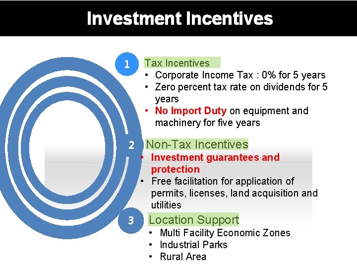 Investment Incentives 1 2 3 Tax Incentives • Corporate Income Tax : 0% for