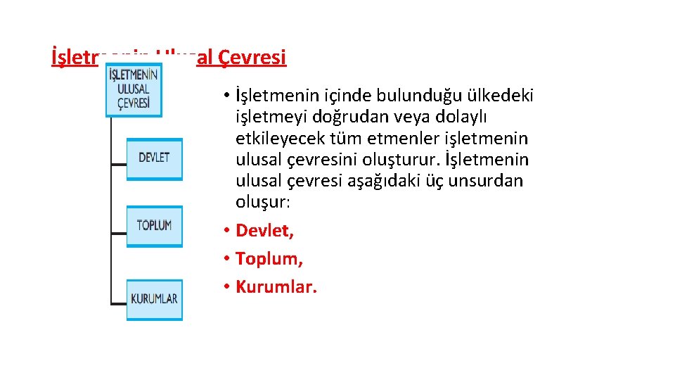 İşletmenin Ulusal Çevresi • İşletmenin içinde bulunduğu ülkedeki işletmeyi doğrudan veya dolaylı etkileyecek tüm