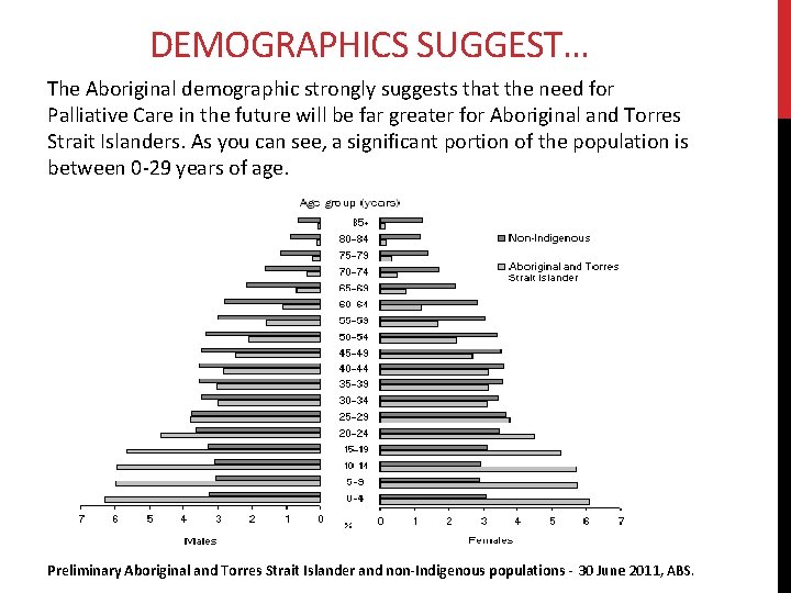 DEMOGRAPHICS SUGGEST… The Aboriginal demographic strongly suggests that the need for Palliative Care in