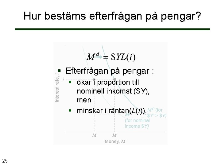 Hur bestäms efterfrågan på pengar? Efterfrågan på pengar : ökar i proportion till nominell