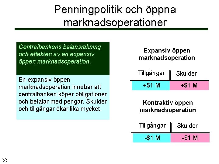 Penningpolitik och öppna marknadsoperationer Centralbankens balansräkning och effekten av en expansiv öppen marknadsoperation. En