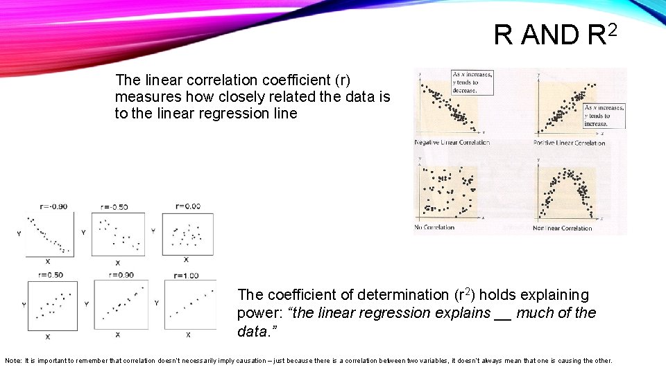 R AND R 2 The linear correlation coefficient (r) measures how closely related the