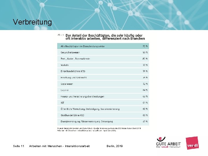 Verbreitung Seite 11 Arbeiten mit Menschen - Interaktionsarbeit Berlin, 2019 