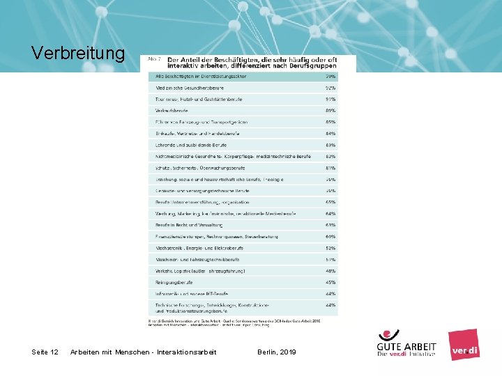Verbreitung Seite 12 Arbeiten mit Menschen - Interaktionsarbeit Berlin, 2019 