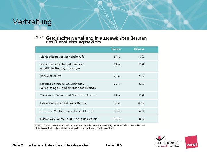 Verbreitung Seite 13 Arbeiten mit Menschen - Interaktionsarbeit Berlin, 2019 