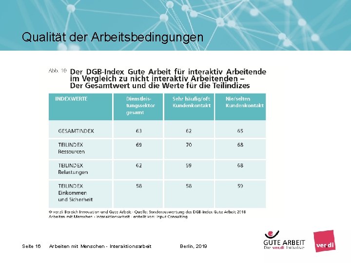Qualität der Arbeitsbedingungen Seite 16 Arbeiten mit Menschen - Interaktionsarbeit Berlin, 2019 