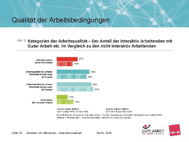 Qualität der Arbeitsbedingungen Seite 18 Arbeiten mit Menschen - Interaktionsarbeit Berlin, 2019 