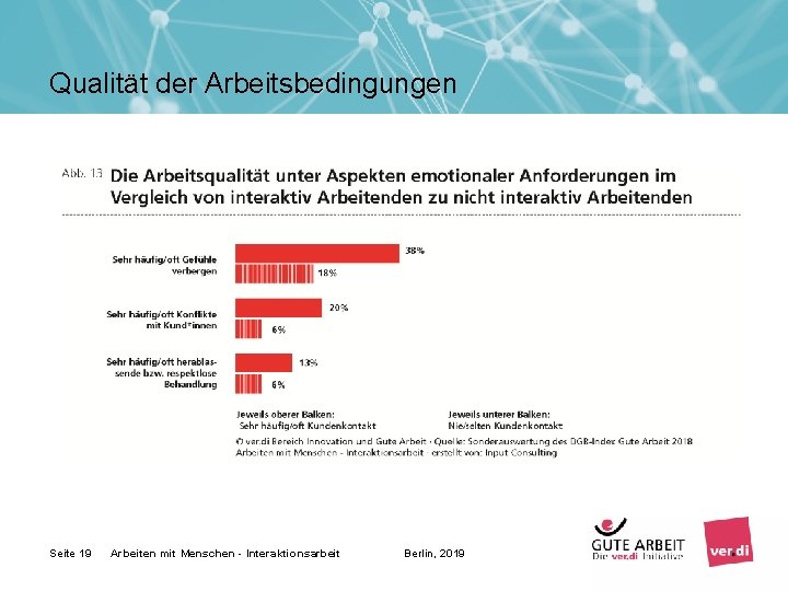 Qualität der Arbeitsbedingungen Seite 19 Arbeiten mit Menschen - Interaktionsarbeit Berlin, 2019 