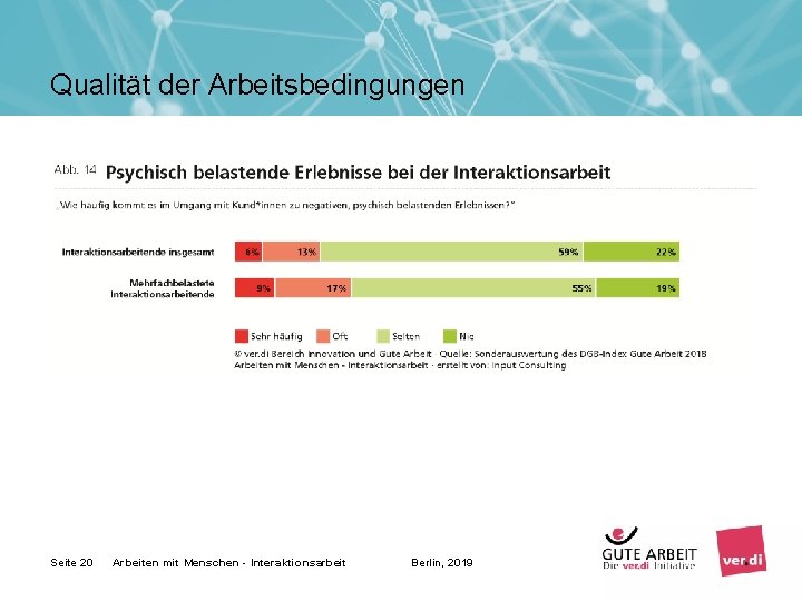 Qualität der Arbeitsbedingungen Seite 20 Arbeiten mit Menschen - Interaktionsarbeit Berlin, 2019 