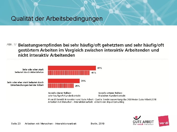 Qualität der Arbeitsbedingungen Seite 23 Arbeiten mit Menschen - Interaktionsarbeit Berlin, 2019 