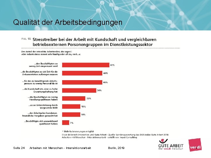 Qualität der Arbeitsbedingungen Seite 24 Arbeiten mit Menschen - Interaktionsarbeit Berlin, 2019 
