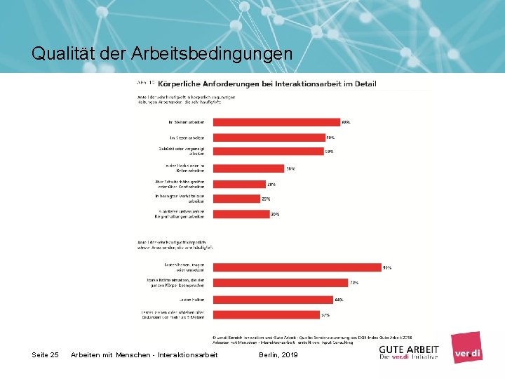 Qualität der Arbeitsbedingungen Seite 25 Arbeiten mit Menschen - Interaktionsarbeit Berlin, 2019 