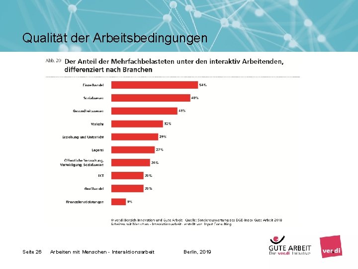 Qualität der Arbeitsbedingungen Seite 26 Arbeiten mit Menschen - Interaktionsarbeit Berlin, 2019 