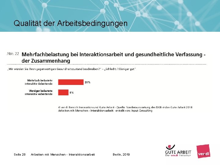 Qualität der Arbeitsbedingungen Seite 28 Arbeiten mit Menschen - Interaktionsarbeit Berlin, 2019 