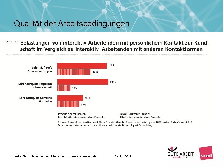 Qualität der Arbeitsbedingungen Seite 29 Arbeiten mit Menschen - Interaktionsarbeit Berlin, 2019 