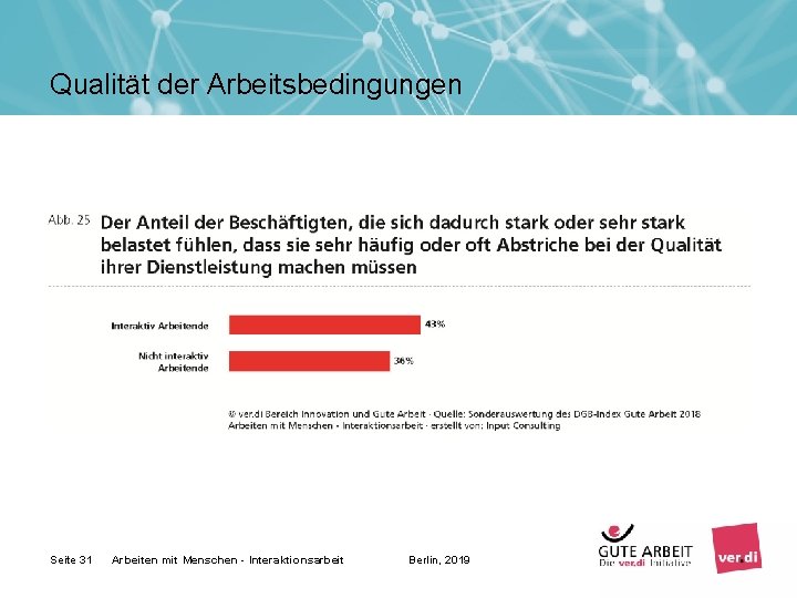 Qualität der Arbeitsbedingungen Seite 31 Arbeiten mit Menschen - Interaktionsarbeit Berlin, 2019 