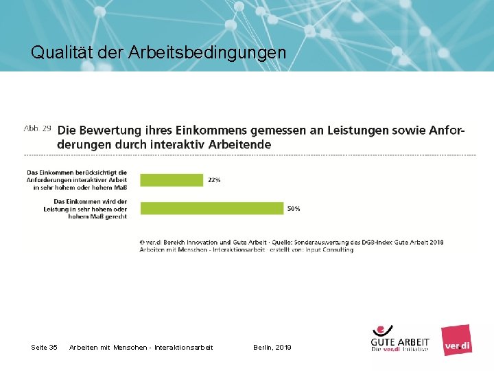 Qualität der Arbeitsbedingungen Seite 35 Arbeiten mit Menschen - Interaktionsarbeit Berlin, 2019 