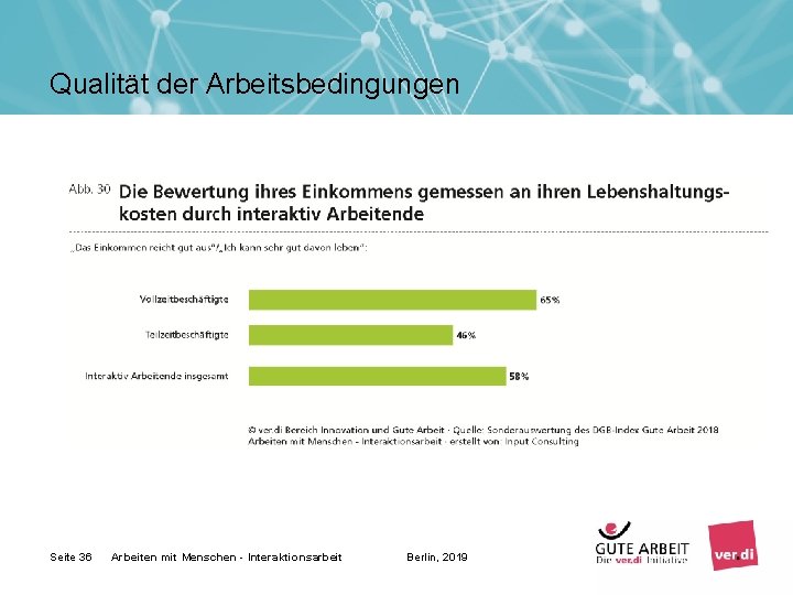 Qualität der Arbeitsbedingungen Seite 36 Arbeiten mit Menschen - Interaktionsarbeit Berlin, 2019 