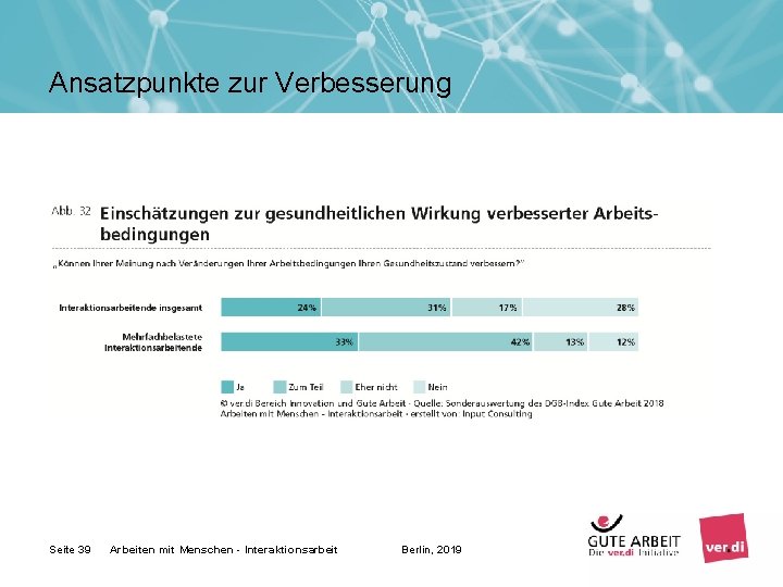 Ansatzpunkte zur Verbesserung Seite 39 Arbeiten mit Menschen - Interaktionsarbeit Berlin, 2019 