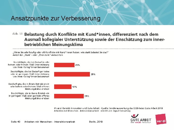 Ansatzpunkte zur Verbesserung Seite 40 Arbeiten mit Menschen - Interaktionsarbeit Berlin, 2019 