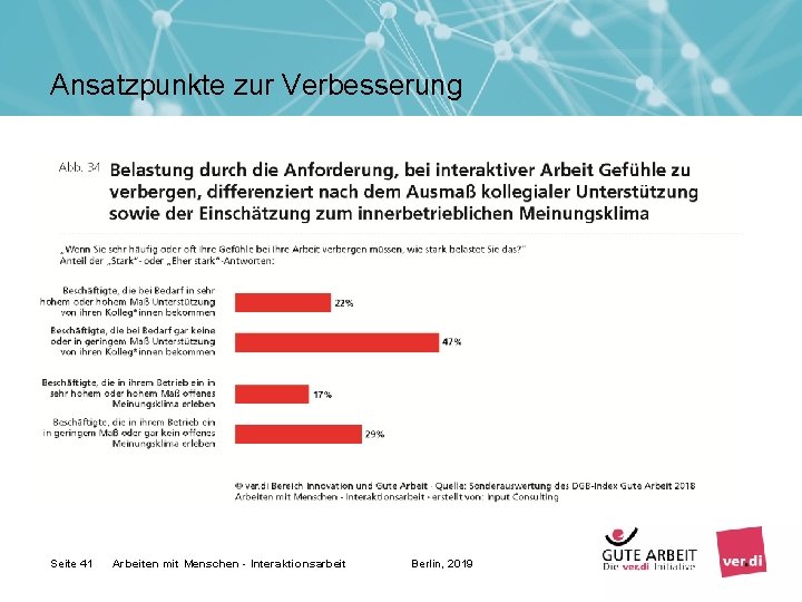 Ansatzpunkte zur Verbesserung Seite 41 Arbeiten mit Menschen - Interaktionsarbeit Berlin, 2019 