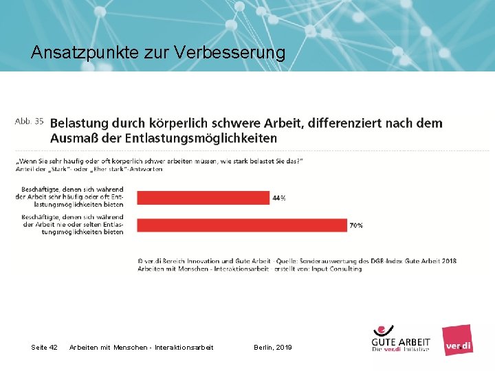 Ansatzpunkte zur Verbesserung Seite 42 Arbeiten mit Menschen - Interaktionsarbeit Berlin, 2019 