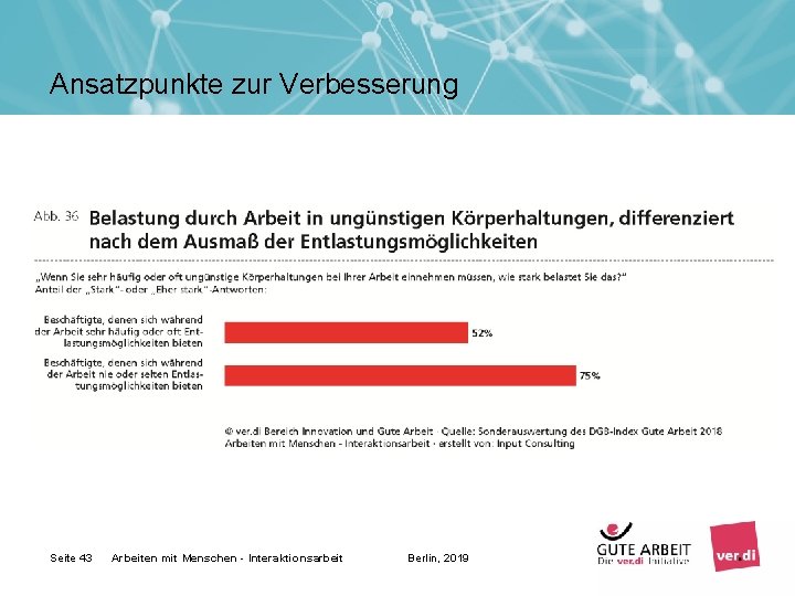 Ansatzpunkte zur Verbesserung Seite 43 Arbeiten mit Menschen - Interaktionsarbeit Berlin, 2019 